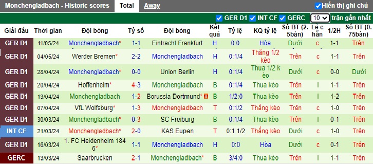 Nhận định, soi kèo Stuttgart vs M'gladbach, 20h30 ngày 18/5: Khó cưỡng chủ nhà - Ảnh 3