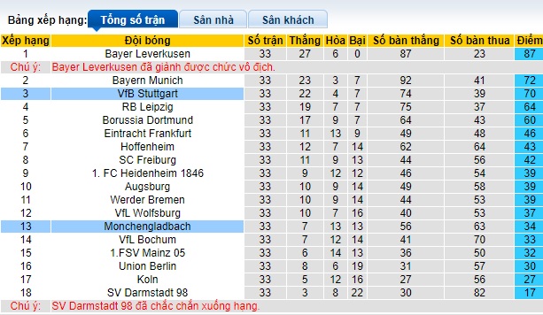 Nhận định, soi kèo Stuttgart vs M'gladbach, 20h30 ngày 18/5: Khó cưỡng chủ nhà - Ảnh 1