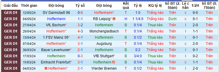 Nhận định, soi kèo Hoffenheim vs Bayern Munich, 20h30 ngày 18/05: Kết quả khó nuốt trôi - Ảnh 2