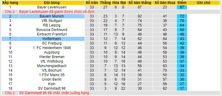 Nhận định, soi kèo Hoffenheim vs Bayern Munich, 20h30 ngày 18/05: Kết quả khó nuốt trôi - Ảnh 5