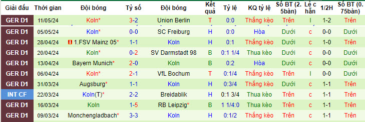 Nhận định, soi kèo Heidenheim vs Koln, 20h30 ngày 18/05: Cơ hội bằng không - Ảnh 4