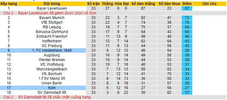 Nhận định, soi kèo Heidenheim vs Koln, 20h30 ngày 18/05: Cơ hội bằng không - Ảnh 6