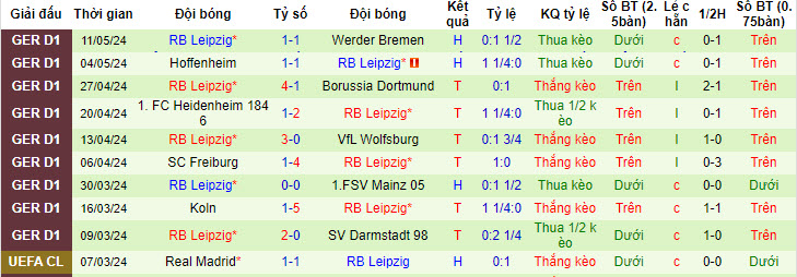 Nhận định, soi kèo Frankfurt vs Leipzig, 20h30 ngày 18/05: Đá nhanh còn nghỉ - Ảnh 18