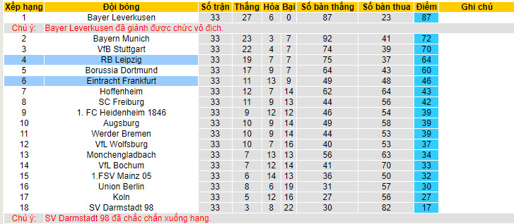 Nhận định, soi kèo Frankfurt vs Leipzig, 20h30 ngày 18/05: Đá nhanh còn nghỉ - Ảnh 20