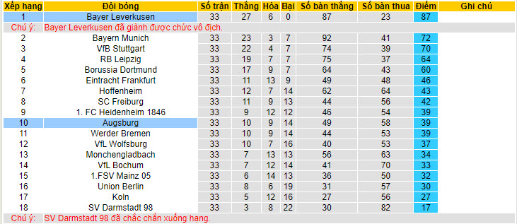 Nhận định, soi kèo Leverkusen vs Augsburg, 20h30 ngày 18/05: Mùa giải để đời - Ảnh 5