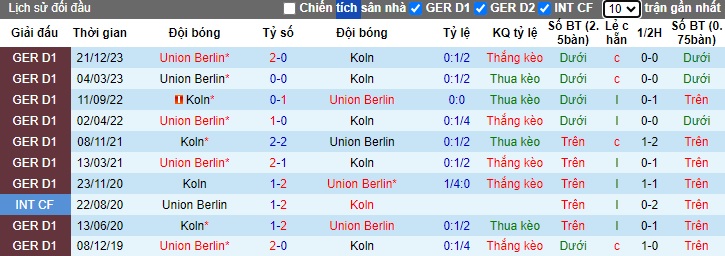 Nhận định, soi kèo Cologne với Union Berlin, 20h30 ngày 11/5: Bất phân thắng bại - Ảnh 2