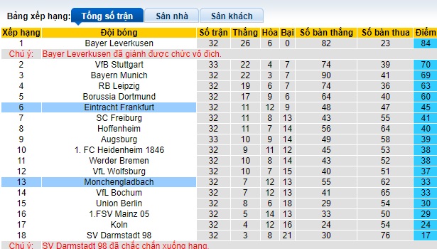 Nhận định, soi kèo M'gladbach với Eintracht Frankfurt, 20h30 ngày 11/5: Ca khúc khải hoàn - Ảnh 1