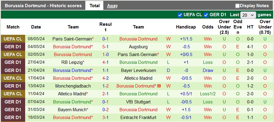 Nhận định, soi kèo Mainz với Dortmund, 23h30 ngày 11/5: Cơ hội của chủ nhà - Ảnh 2