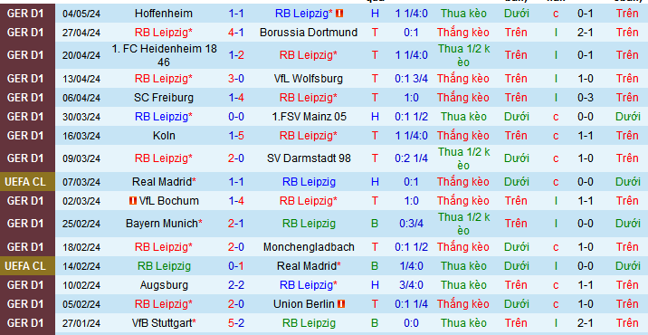 Nhận định, soi kèo RB Leipzig vs Werder Bremen, 20h30 ngày 11/5: Thiên đường thứ 7 - Ảnh 2