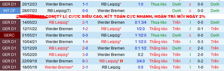 Nhận định, soi kèo RB Leipzig vs Werder Bremen, 20h30 ngày 11/5: Thiên đường thứ 7 - Ảnh 4