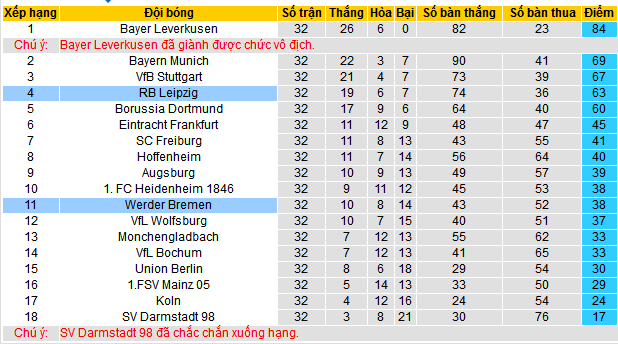 Nhận định, soi kèo RB Leipzig vs Werder Bremen, 20h30 ngày 11/5: Thiên đường thứ 7 - Ảnh 5