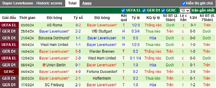 Nhận định, soi kèo Eintracht Frankfurt với Leverkusen, 22h30 ngày 5/5: Tân vương nương chân - Ảnh 3