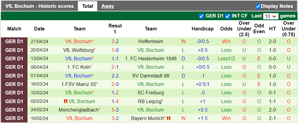 Nhận định, soi kèo Union Berlin với Bochum, 20h30 05/05: Hòa là vui - Ảnh 3