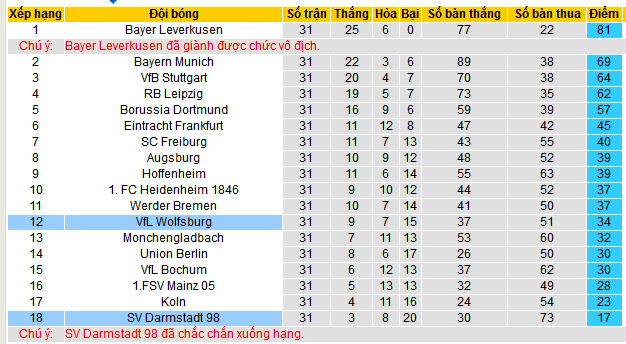 Nhận định, soi kèo Wolfsburg vs Darmstadt, 20h30 ngày 4/5: Khi khách buôi xuôi - Ảnh 5