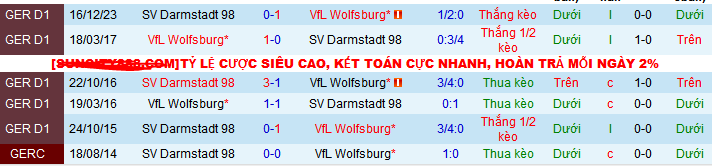 Nhận định, soi kèo Wolfsburg vs Darmstadt, 20h30 ngày 4/5: Khi khách buôi xuôi - Ảnh 4