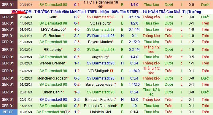 Nhận định, soi kèo Wolfsburg vs Darmstadt, 20h30 ngày 4/5: Khi khách buôi xuôi - Ảnh 3