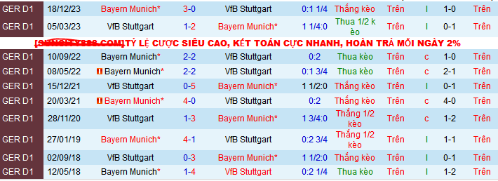 Nhận định, soi kèo Stuttgart vs Bayern Munich, 20h30 ngày 4/5: Cơ hội vàng cho Thiên nga trắng - Ảnh 4