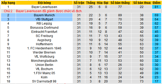 Nhận định, soi kèo Stuttgart vs Bayern Munich, 20h30 ngày 4/5: Cơ hội vàng cho Thiên nga trắng - Ảnh 5