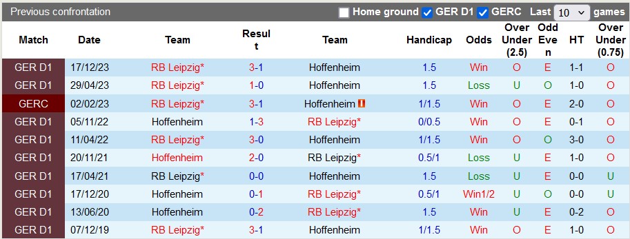 Nhận định, soi kèo Hoffenheim với Leipzig, 1h30 ngày 4/5: Đâu dễ cho cửa trên - Ảnh 3