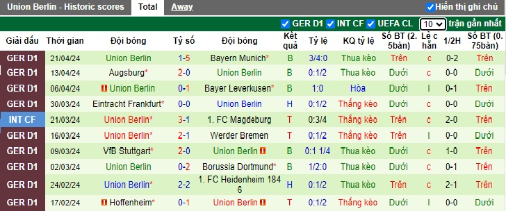 Nhận định, soi kèo M'gladbach với Union Berlin, 20h30 ngày 28/4: Chia điểm - Ảnh 3