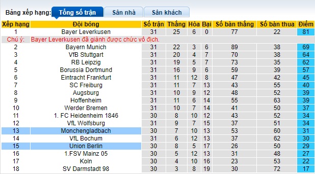 Nhận định, soi kèo M'gladbach với Union Berlin, 20h30 ngày 28/4: Chia điểm - Ảnh 1