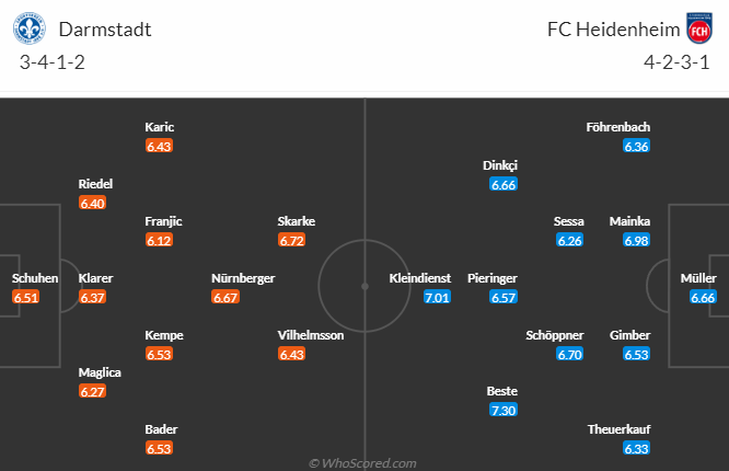 Nhận định, soi kèo Darmstadt vs Heidenheim, 0h30 ngày 29/4: Sân nhà hết thiêng - Ảnh 5