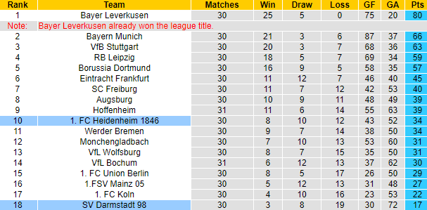 Nhận định, soi kèo Darmstadt vs Heidenheim, 0h30 ngày 29/4: Sân nhà hết thiêng - Ảnh 6