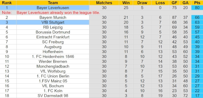 Nhận định, soi kèo Bayer Leverkusen với Stuttgart, 23h30 ngày 27/4: Không thể dừng lại - Ảnh 4