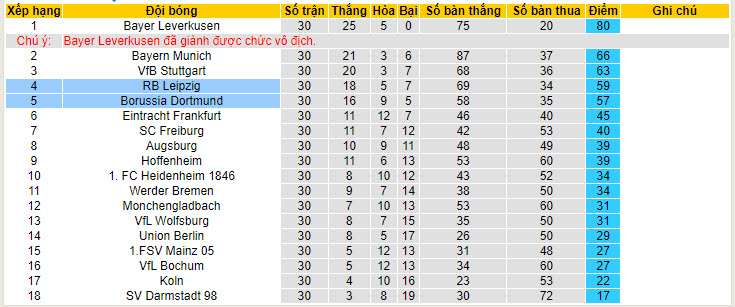 Nhận định, soi kèo RB Leipzig với Dortmund, 20h30 ngày 27/04: Xa dần top 4 - Ảnh 5