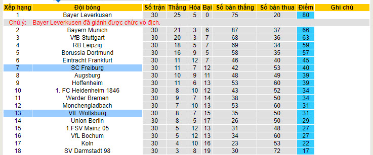 Nhận định, soi kèo Freiburg với Wolfsburg, 20h30 ngày 27/04: Bầy sói sập bẫy - Ảnh 5