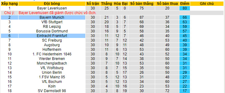Nhận định, soi kèo Bayern Munich với Frankfurt, 20h30 ngày 27/04: Giữ sức cho đại chiến - Ảnh 5