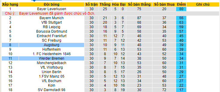 Nhận định, soi kèo Augsburg với Werder Bremen, 20h30 ngày 27/04: Điểm tựa vững chắc WWK Arena  - Ảnh 5