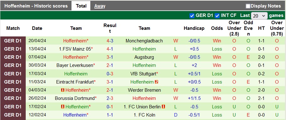 Nhận định, soi kèo Bochum với Hoffenheim, 1h00 ngày 27/4: Vùng lên mạnh mẽ - Ảnh 2