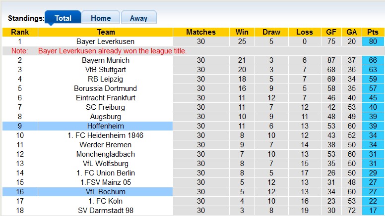 Nhận định, soi kèo Bochum với Hoffenheim, 1h00 ngày 27/4: Vùng lên mạnh mẽ - Ảnh 4