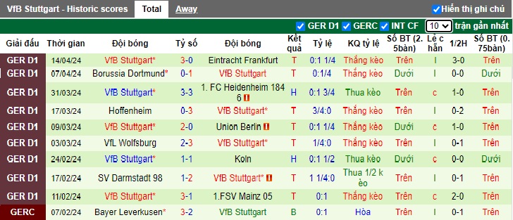 Nhận định, soi kèo Bremen với Stuttgart, 20h30 ngày 21/4: Cạnh tranh vị trí Á quân - Ảnh 3