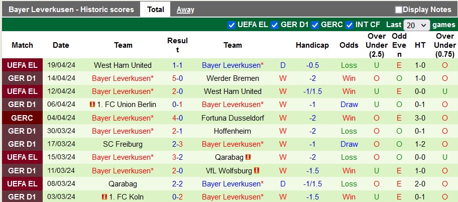 Nhận định, soi kèo Dortmund với Leverkusen, 22h30 ngày 21/4: Hòa là đẹp - Ảnh 2