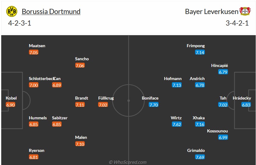 Nhận định, soi kèo Dortmund với Leverkusen, 22h30 ngày 21/4: Hòa là đẹp - Ảnh 6