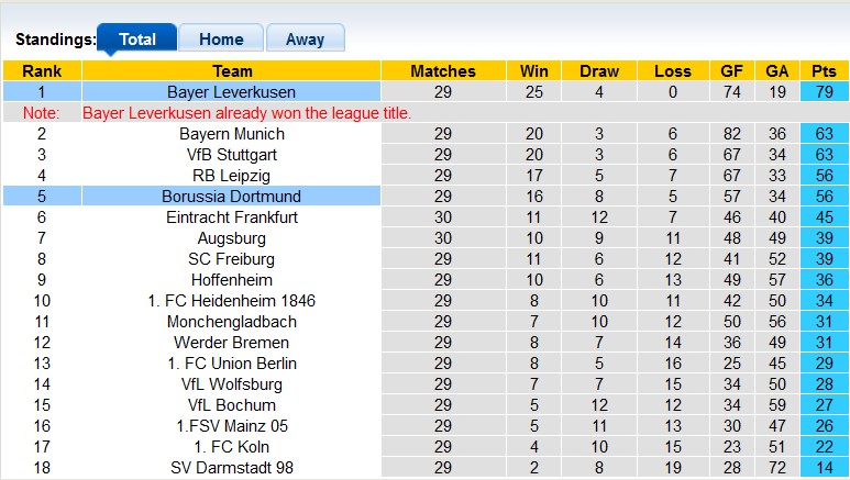 Nhận định, soi kèo Dortmund với Leverkusen, 22h30 ngày 21/4: Hòa là đẹp - Ảnh 4