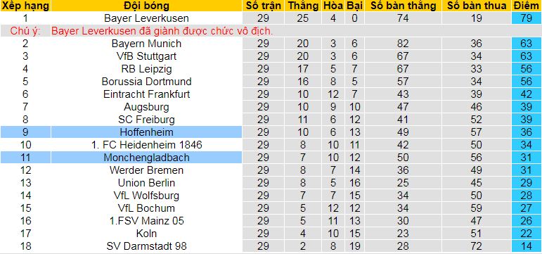 Nhận định, soi kèo Hoffenheim vs Monchengladbach, 20h30 ngày 20/4: Khách làm chủ - Ảnh 5