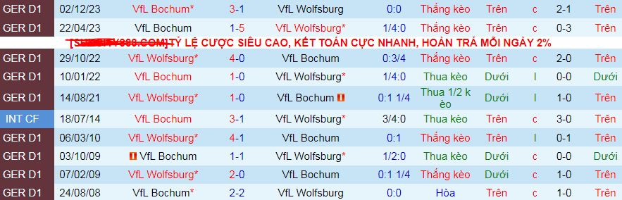 Nhận định, soi kèo Wolfsburg vs Bochum, 20h30 ngày 20/4: Đẩy khách tới miệng vực - Ảnh 4