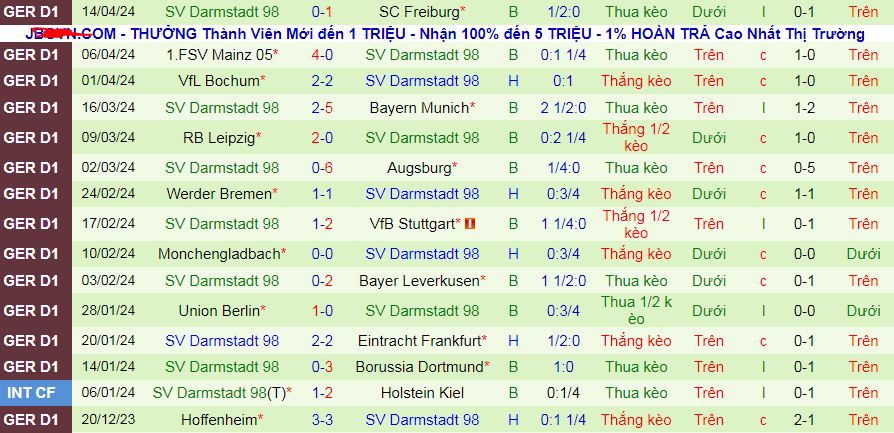 Nhận định, soi kèo Cologne vs Darmstadt, 20h30 ngày 20/4: Tiễn khách xuống hạng - Ảnh 3