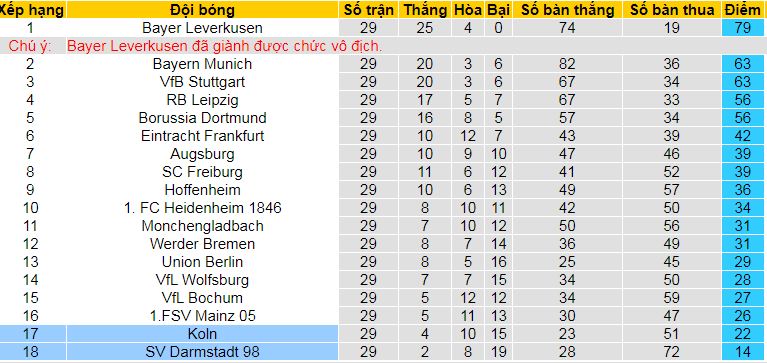 Nhận định, soi kèo Cologne vs Darmstadt, 20h30 ngày 20/4: Tiễn khách xuống hạng - Ảnh 5