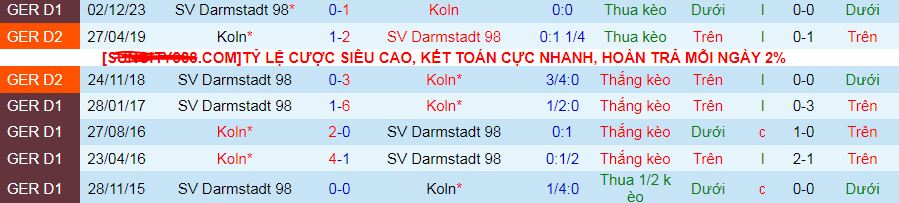 Nhận định, soi kèo Cologne vs Darmstadt, 20h30 ngày 20/4: Tiễn khách xuống hạng - Ảnh 4