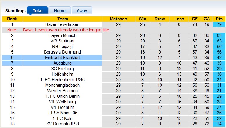 Nhận định, soi kèo Eintracht Frankfurt vớiAugsburg, 1h30 ngày 20/4: Những vị khách cứng đầu - Ảnh 4