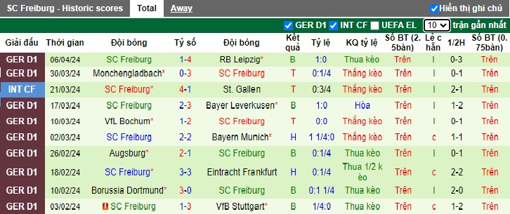 Nhận định, soi kèo Darmstadt với Freiburg, 20h30 ngày 14/4: Chủ nhà buông xuôi - Ảnh 3