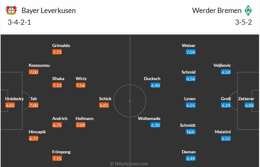 Nhận định, soi kèo Leverkusen với Bremen, 22h30 ngày 14/4: Nhẹ nhàng lên ngôi - Ảnh 6