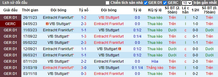 Nhận định, soi kèo Stuttgart với Frankfurt, 23h30 ngày 13/4: Cạnh tranh ngôi Á quân - Ảnh 2