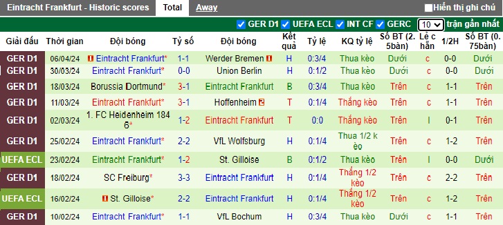 Nhận định, soi kèo Stuttgart với Frankfurt, 23h30 ngày 13/4: Cạnh tranh ngôi Á quân - Ảnh 3