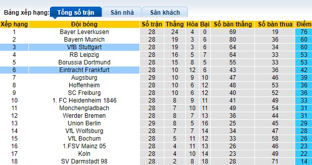 Nhận định, soi kèo Stuttgart với Frankfurt, 23h30 ngày 13/4: Cạnh tranh ngôi Á quân - Ảnh 1