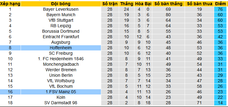 Nhận định, soi kèo Mainz vs Hoffenheim, 20h30 ngày 13/4: Sức mạnh thế chấn tường - Ảnh 5